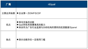 紛析智庫2019年Q2中國互聯(lián)網(wǎng)營銷數(shù)據(jù)廠商生態(tài)詳解 十大廠商與十三大代表產(chǎn)品